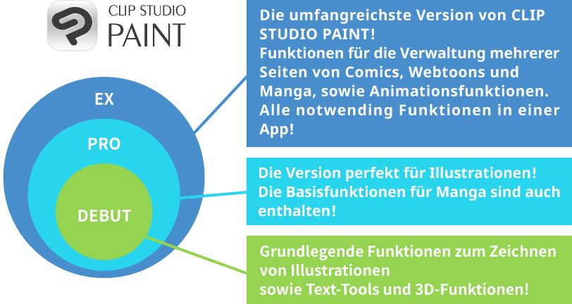 CLIP STUDIO PAINT-Funktionen im Vergleich