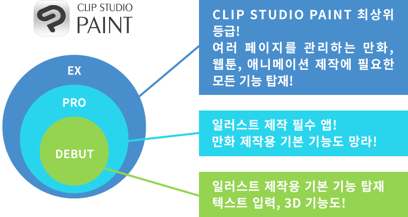 CLIP STUDIO PAINT 등급별 기능 비교