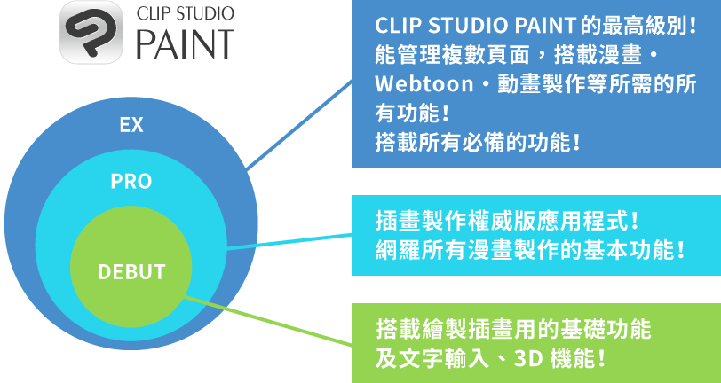 CLIP STUDIO PAINT依級別比較功能