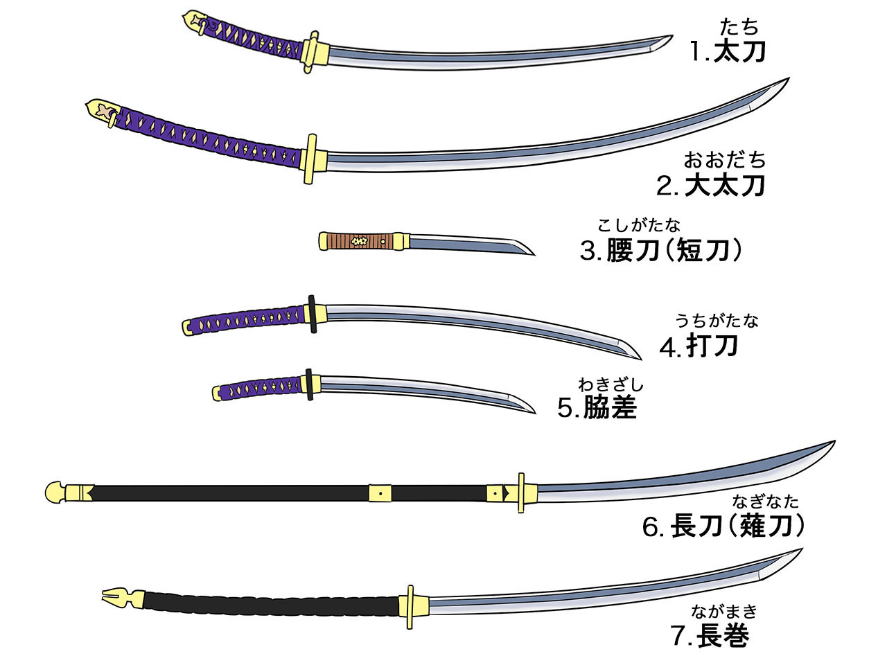 作画資料 日本刀の種類や構造 描き方 イラスト マンガ描き方ナビ
