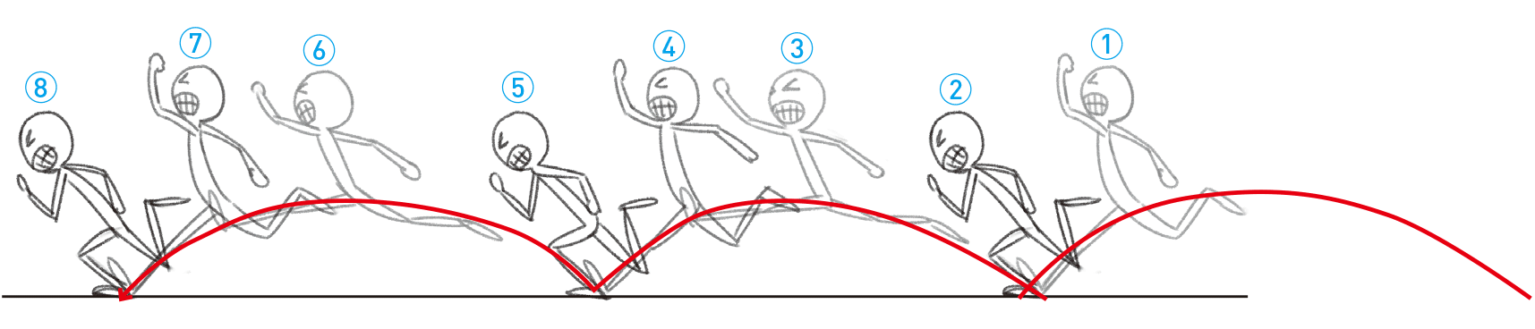 メイキング 基本的な走り方と女の子らしい走り方 アニメ イラスト マンガ描き方ナビ