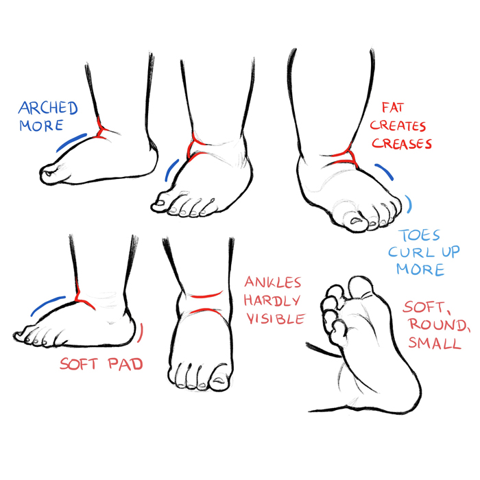 feet drawing reference