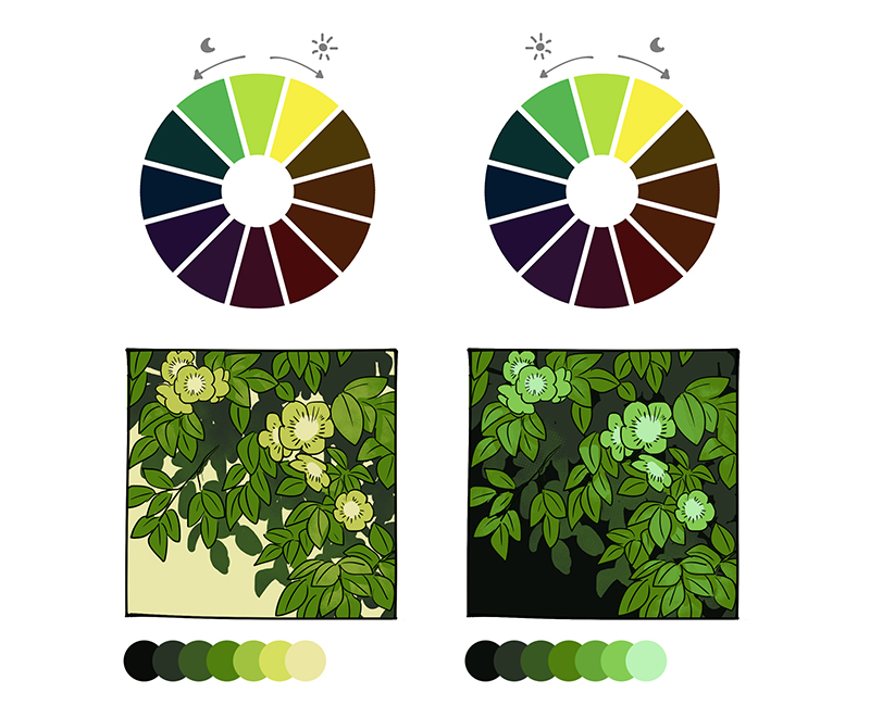 Sistema De Los Lápices Del Color Para Dibujar Stock de ilustración