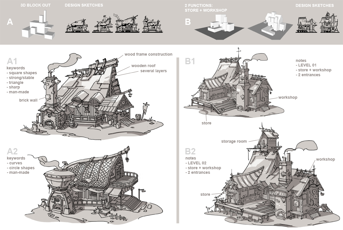 Using 3D Models and Perspective to Create a Fantasy Blacksmith Workshop