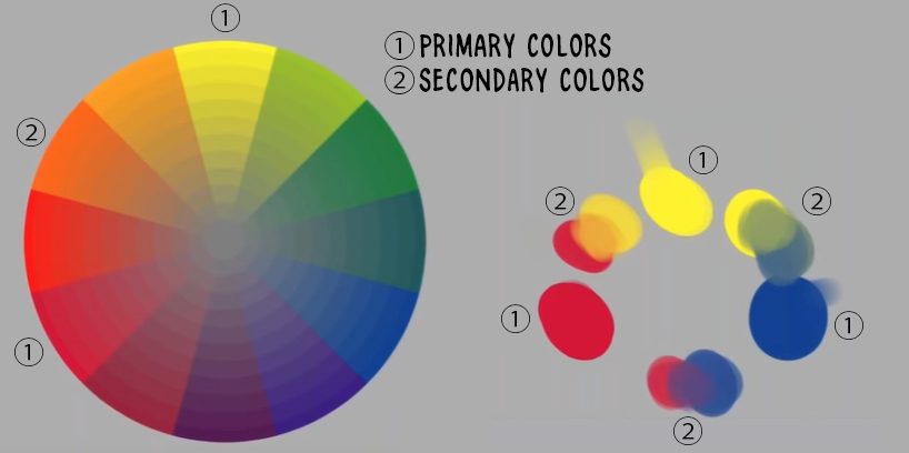 Color Theory for the Make-up Artist: Understanding Color and Light
