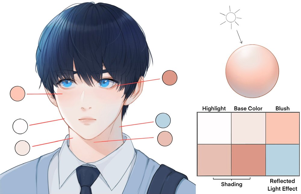 HOW TO COLOR ANIME SKIN USING CHEAP COLORED PENCILS  YouTube