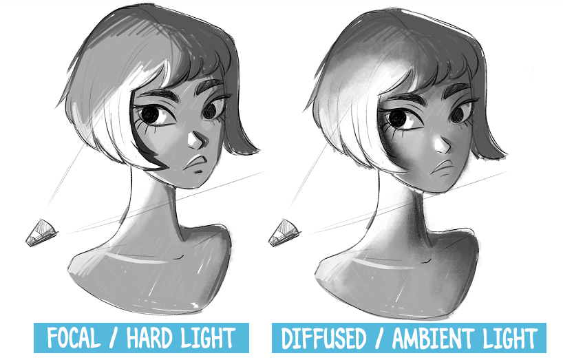 A Beginners Guide to Light & Shadow - Part 1