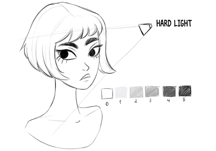 Live Shading Demo - Drawing Light on Form 