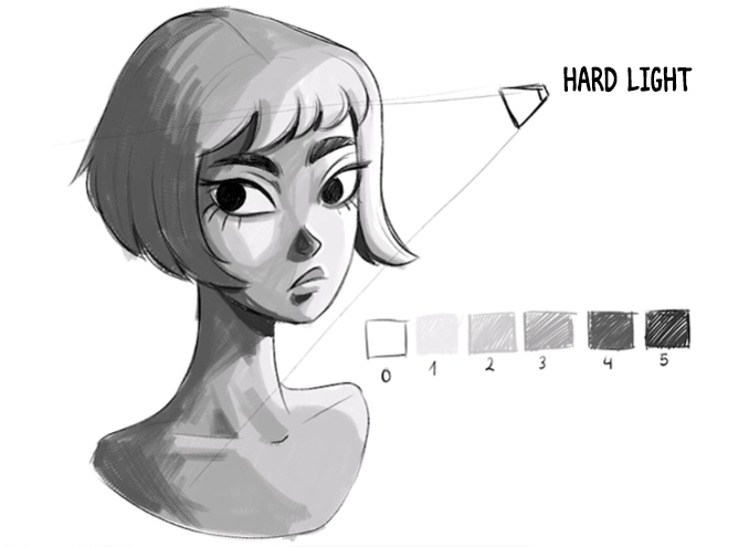 Creative Shading - Learn Six Shading Techniques for Better Drawing