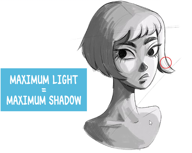 light sources cast shadows